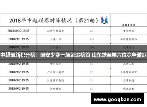 中超最新积分榜：国安少赛一场紧追榜首 山东跌至第六位竞争激烈